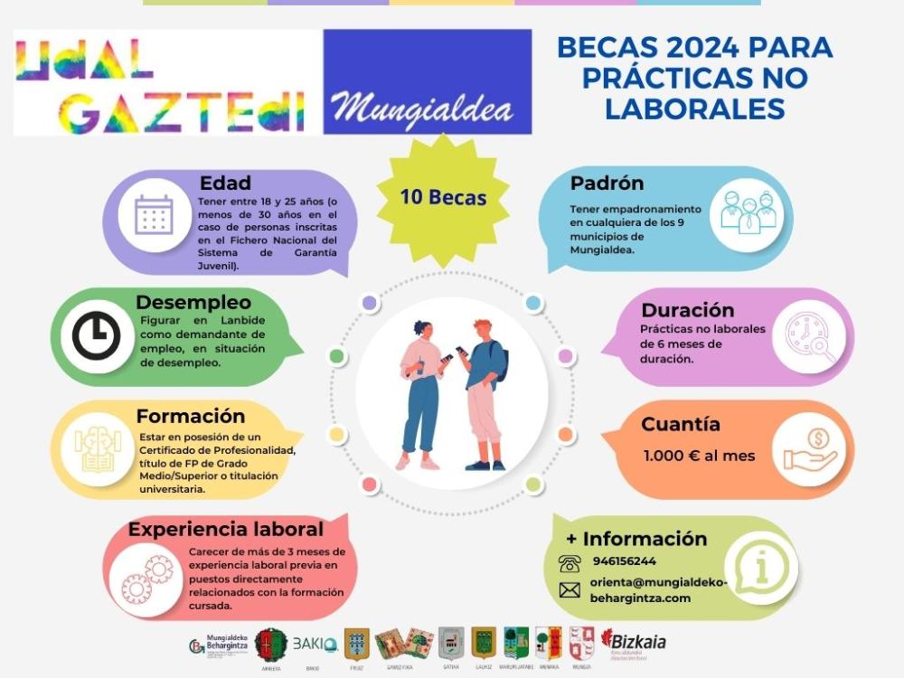 Imagen BECAS 2024 PARA PRÁCTICAS NO LABORALES